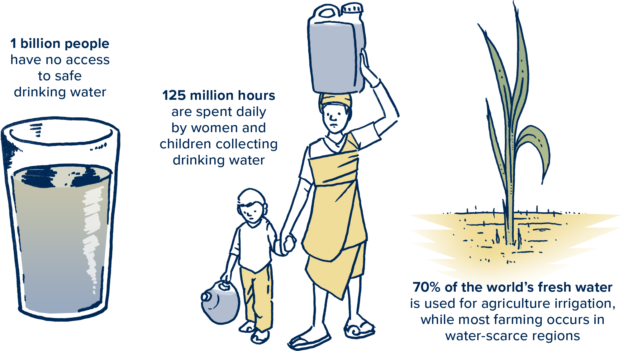 Water Infographic